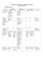 Đề kiểm tra học kì 1 môn sử 8