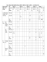 Đề KT HKII lớp 5