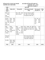 Ma trận đề thi giữa HK1 môn Vật lý khối 10, 11, 12