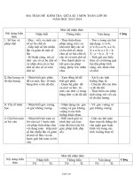 Đề kiểm tra giữa kì I môn Toán lớp 3B năm học 2013 - 2014