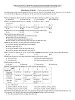 đề ôn tập tại nhà môn hoá học lớp 12 trong thời gian tạm