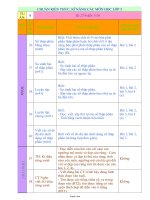 Chuẩn kiến thức, kĩ năng các môn học lớp 5 - Tuần 8
