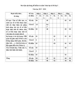 Đề tham khảo HK II môn Toán (Đề 1)