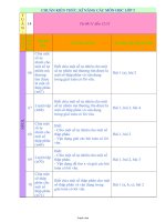 Chuẩn kiến thức, kĩ năng các môn học lớp 5 - Tuần 14