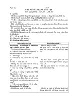 giáo án điên tư môn mi thuat – phương