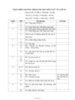 Phân phối chương trình chi tiết môn Ngữ văn lớp 10