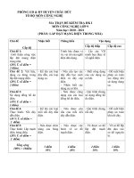 ĐỀ CƯƠNG VÀ MA TRẬN CÁC MÔN NĂM HỌC 2020-2021