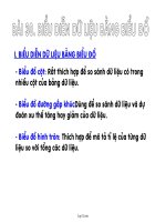 Bài giảng môn Tin học 11 - Bài 30: Biểu diễn dữ liệu bằng biểu đồ