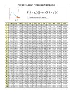 2014 FTU’s Chi squared