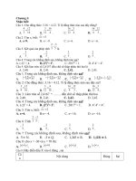 Ngân hàng câu hỏi môn toán học