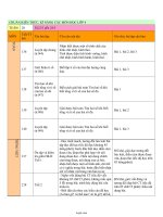 Chuẩn kiến thức kĩ năng các môn học Lớp 4 - Tuần 28