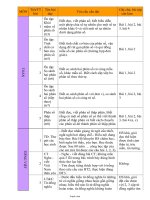 Chuẩn kiến thức, kĩ năng các môn học lớp 5 - Tuần 1