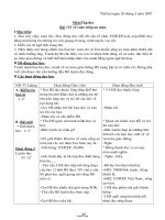 Giáo án Lớp 4 - Tuần 24 - Năm học 2006-2007