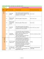 Chuẩn kiến thức kĩ năng các môn học Lớp 4 - Tuần 24