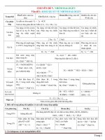 [Hóa học 10] CHUYÊN ĐỀ V. NHÓM HALOGEN (word)