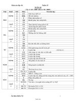 Giáo án Lớp 4 - Tuần 25 - Năm học 2008-2009 - Tạ Kim Diên Vỹ