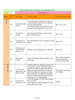 Chuẩn kiến thức kĩ năng các môn học Lớp 4 - Tuần 30