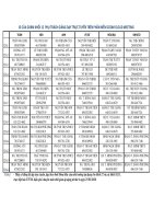 KẾ HOẠCH DẠY HỌC TRỰC TUYẾN, ID CỦA GIÁO VIÊN TRÊN PHẦN MỀM ZOOM CLOUD MEETING.