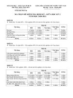 MA TRẬN ĐỀ KIỂM TRA ĐỊNH KỲ GIỮA HỌC KỲ 2 - NĂM HỌC 2020-2021