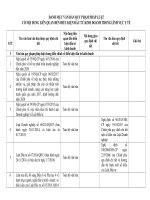 DANH MỤC VĂN BẢN QUY PHẠM PHÁP LUẬTCÓ NỘI DUNG LIÊN QUAN ĐẾN ĐIỀU KIỆN ĐẦU TƯ KINH DOANH TRONG LĨNH VỰC Y TẾ