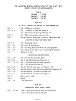 Phân phối chương trình môn Tin học cấp THCS (theo chuẩn của bộ gd&đt)