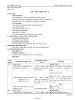 Giáo án tự chọn Toán 10 tiết 34: Ôn tập học kỳ I