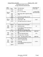 Giáo án Tổng hợp môn lớp 4 - Tuần dạy 19 - Trường Tiểu học Lâm Kiết