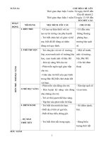 GIÁO ÁN TUẦN 34 CĐ NHÁNH 2 BÁC HỒ KINH YÊU