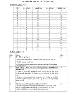 tài nguyên trường thpt lê hồng phong