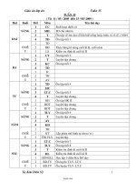 Giáo án Lớp 4 - Tuần 35 - Năm học 2008-2009 - Tạ Kim Diên Vỹ