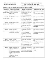 KẾ HOẠCH GIẢNG DẠY TRỰC TUYẾN MÔN SINH.