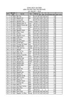 Bảng điểm môn học TTTP, học kỳ I, NH 2017-2018