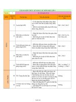 Chuẩn kiến thức kĩ năng các môn học Lớp 4 - Tuần 7