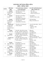 Giáo dục kĩ năng sống lớp 4 môn: Tiếng Việt