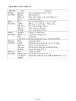 Giáo án các môn lớp 4 - Tuần 29 năm học 2006