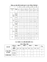 Đề thi giữa học kì 2 môn Tiếng Việt lớp 1 năm 2019-2020 - Trường Tiểu học Nguyễn Thái Sơn