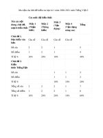 Đề thi học kì 1 môn Tiếng Việt lớp 2 năm 2020-2021 có đáp án - Trường Tiểu học Cương Gián 2