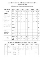 Đề thi học kì 1 môn Toán lớp 1 năm 2019-2020 có đáp án - Trường Tiểu học Phù Đổng