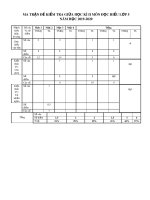 Đề thi giữa học kì 2 môn Tiếng Việt lớp 5 năm 2019-2020 có đáp án - Trường Tiểu học số 2 Hoài Tân