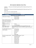 Tài liệu ôn thi cuối kí kèm lời giải chi tiết môn quản trị chuỗi cung ứng  ĐHKT ĐN mới nhất