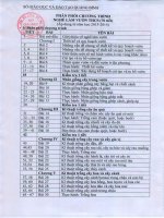 chương trình nghề thcs trung tâm kỹ thuật tổng hợp hướng nghiệp đồng hới quảng bình