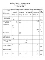 ĐỀ KIỂM TRA HỌC KỲ I (2016-2017) LÝ 7 - Website Trường THCS Lê Quý Đôn - Đại Lộc - Quảng Nam