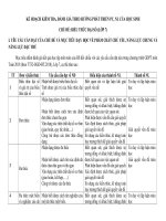 123doc   Bài tập tự luận (cuối khóa) Module 3   Môn Toán