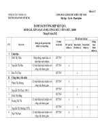 Tổng hợp kết quả xếp loại CBCCVC tháng 1-2021