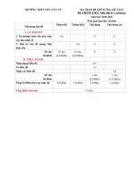 MA TRẬN ĐỀ KIỂM TRA GIỮA KÌ I ĐỀ CHÍNH THỨC Môn Địa l‎í 11 (chuyên) – Trường Trung học Quốc Gia CHU VĂN AN (Trường Bưởi)