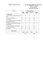 MA TRẬN ĐỀ KIỂM TRA GIỮA KÌ I Môn Địa l‎í 10 – Chuyên – Trường Trung học Quốc Gia CHU VĂN AN (Trường Bưởi)