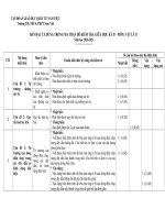 Ma trận đặc tả ktra giữa HK2  VL11 