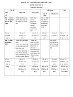 KHUNG MA TRẬN ĐỀ KIỂM TRA GIỮA KỲ 1 DÀNH CHO LỚP 12 MÔN GIÁO DỤC CÔNG DÂN – Trường Trung học Quốc Gia CHU VĂN AN (Trường Bưởi)