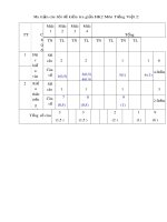 Đề thi giữa học kì 2 môn Tiếng Việt lớp 2 năm 2019-2020 có đáp án - Trường Tiểu học An Thạnh 2B