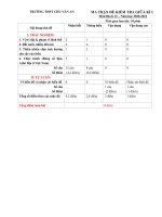 MA TRẬN ĐỀ KIỂM TRA GIỮA KÌ I Môn Địa l‎í 12 – Năm học 2020-2021 – Trường Trung học Quốc Gia CHU VĂN AN (Trường Bưởi)